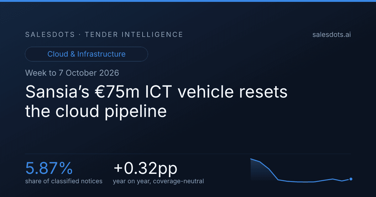 Sansia’s €75m ICT vehicle resets the cloud pipeline