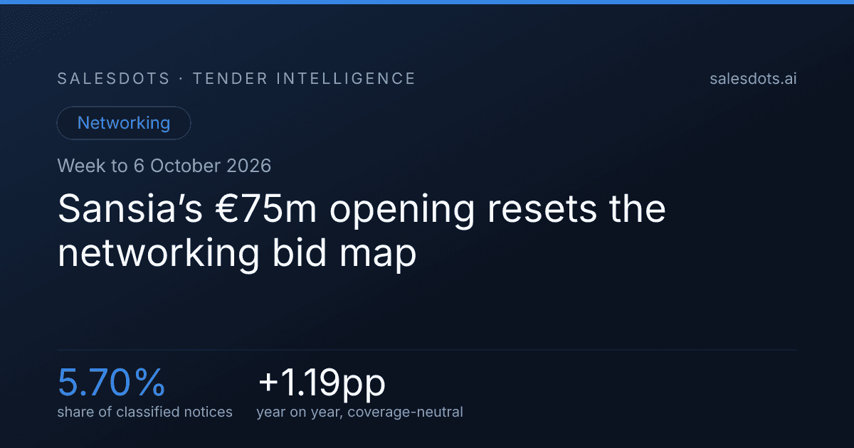 Sansia’s €75m opening resets the networking bid map