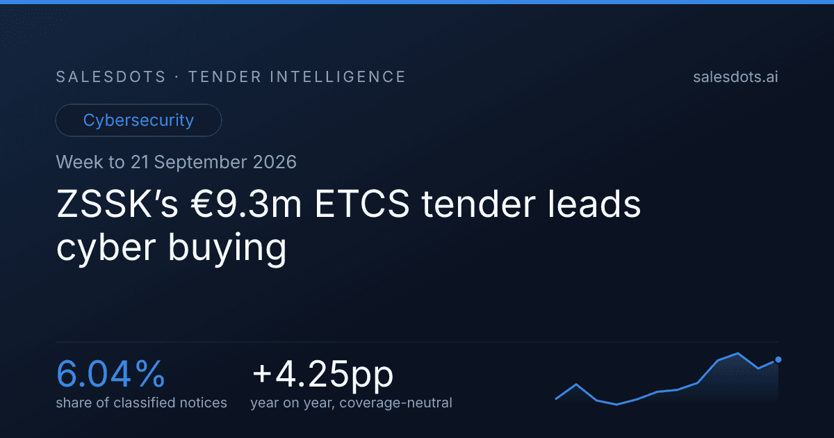 ZSSK’s €9.3m ETCS tender leads cyber buying