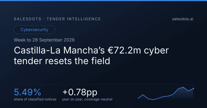 Castilla-La Mancha’s €72.2m cyber tender resets the field