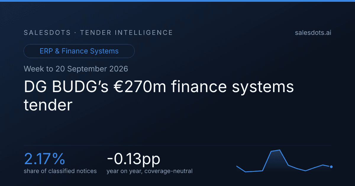 DG BUDG’s €270m finance systems tender