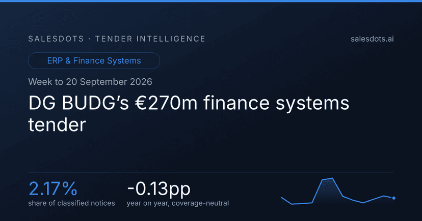 DG BUDG’s €270m finance systems tender