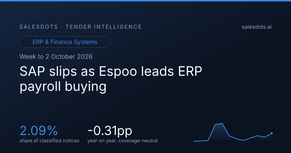 SAP slips as Espoo leads ERP payroll buying
