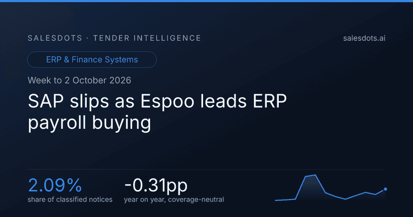 SAP slips as Espoo leads ERP payroll buying