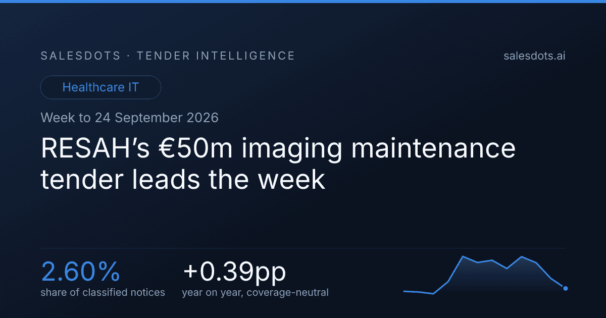 RESAH’s €50m imaging maintenance tender leads the week