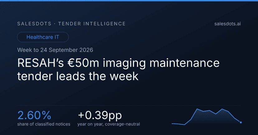RESAH’s €50m imaging maintenance tender leads the week