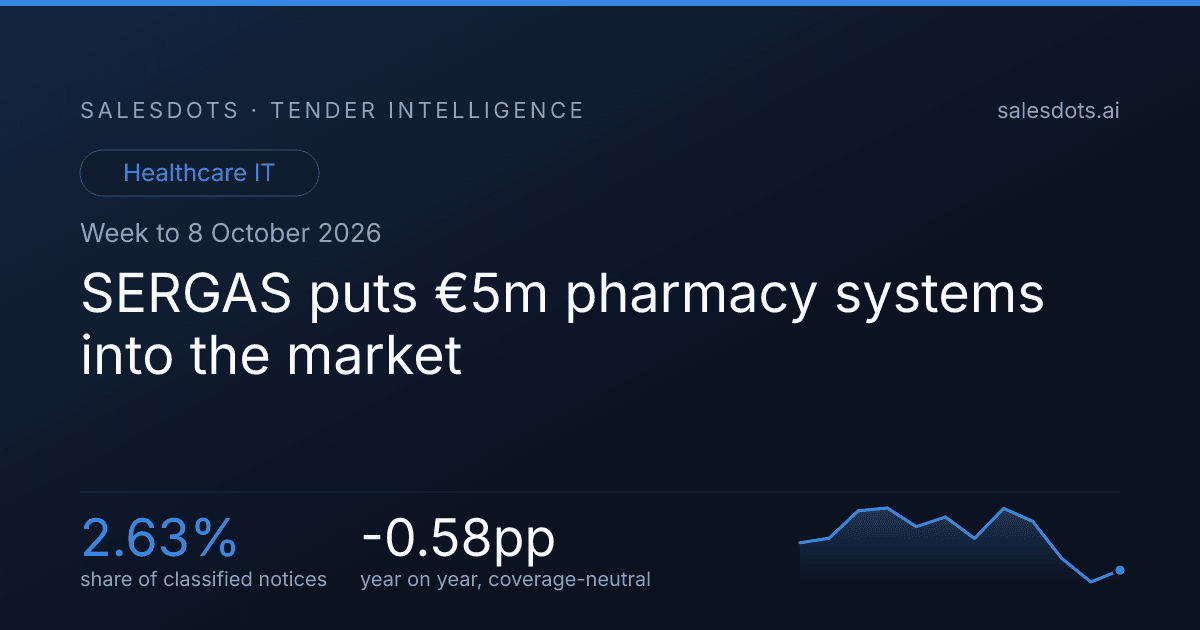 SERGAS puts €5m pharmacy systems into the market