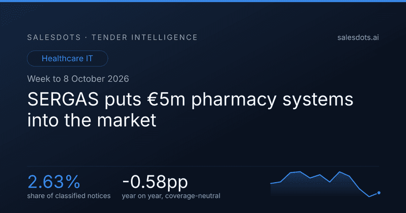 SERGAS puts €5m pharmacy systems into the market