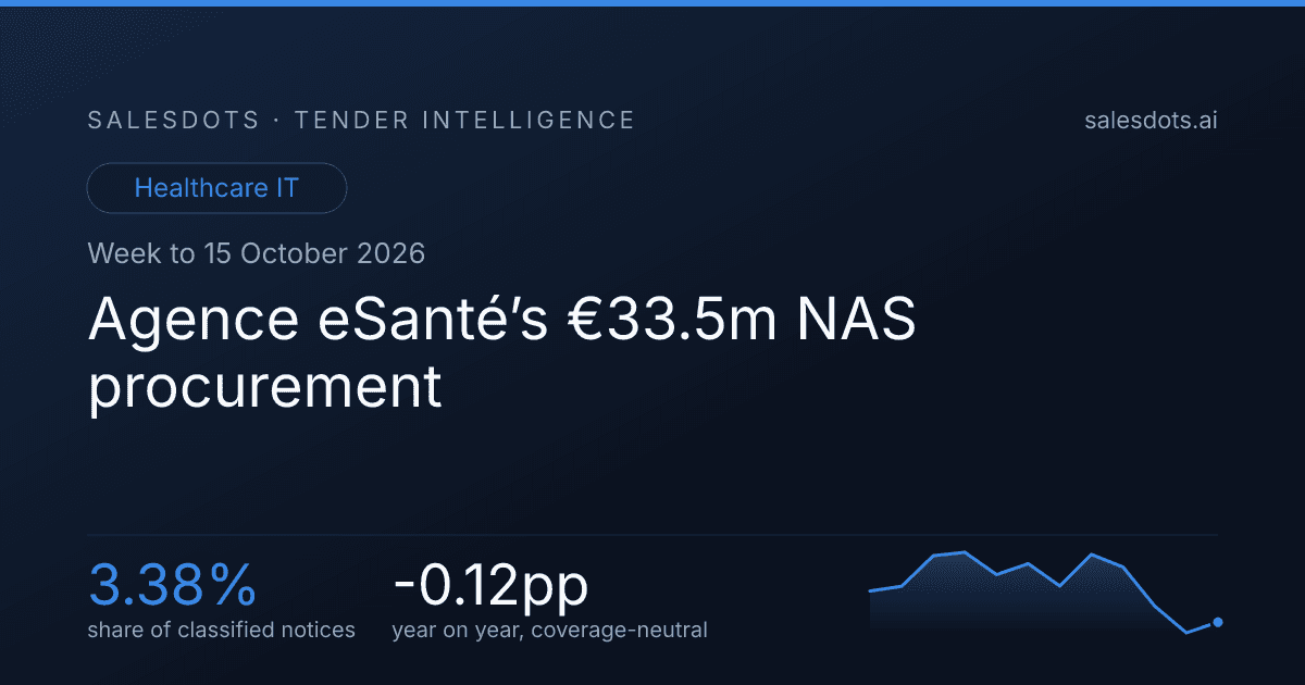 Agence eSanté’s €33.5m NAS procurement