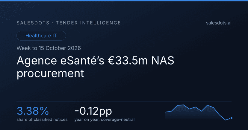 Agence eSanté’s €33.5m NAS procurement