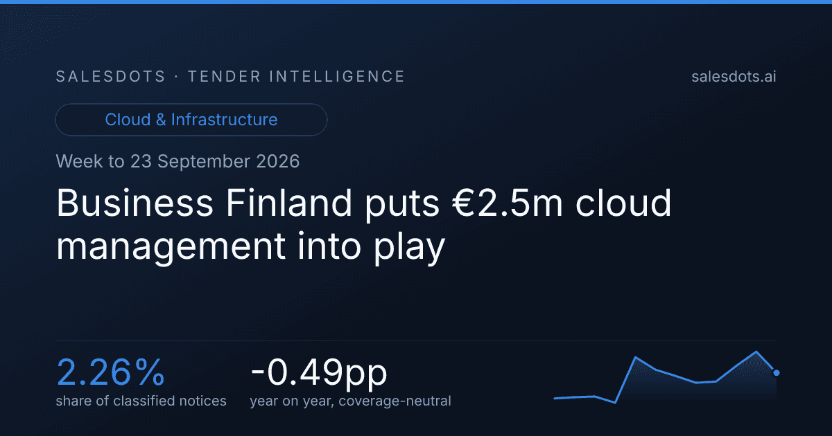 Business Finland puts €2.5m cloud management into play