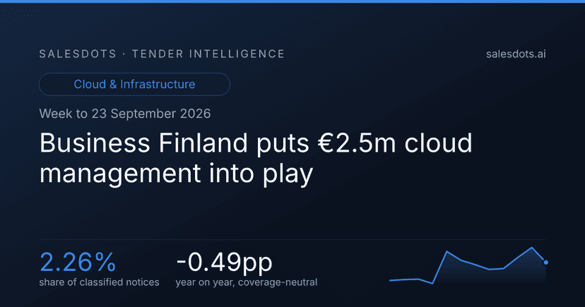 Business Finland puts €2.5m cloud management into play