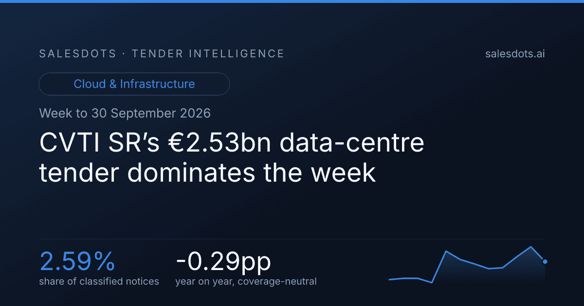 CVTI SR’s €2.53bn data-centre tender dominates the week