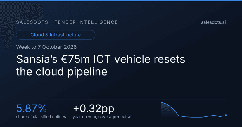 Sansia’s €75m ICT vehicle resets the cloud pipeline