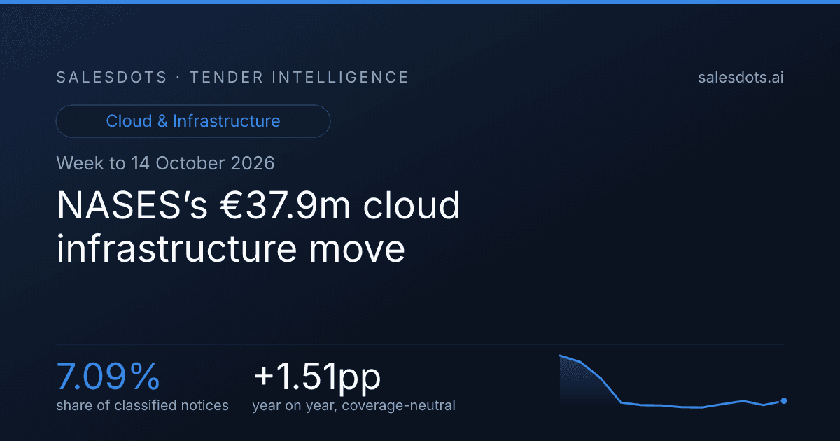 NASES’s €37.9m cloud infrastructure move