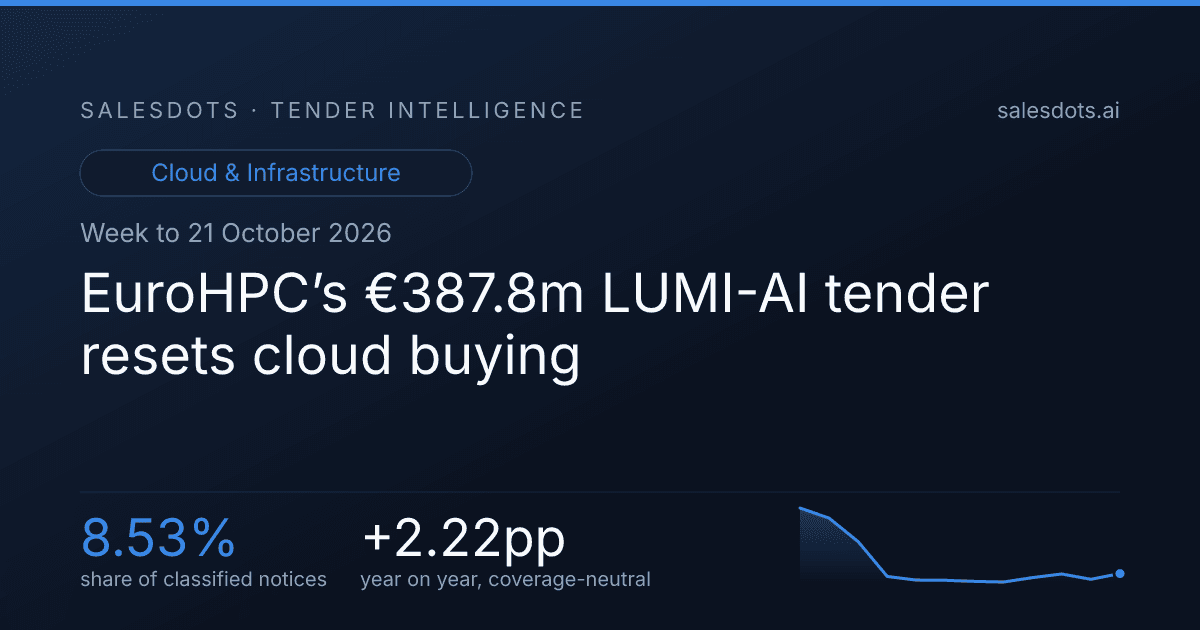 EuroHPC’s €387.8m LUMI-AI tender resets cloud buying