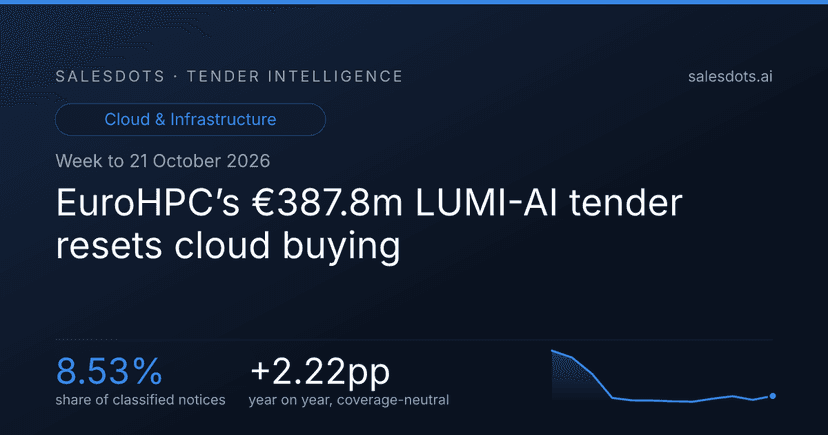 EuroHPC’s €387.8m LUMI-AI tender resets cloud buying