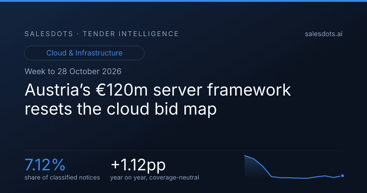Austria’s €120m server framework resets the cloud bid map