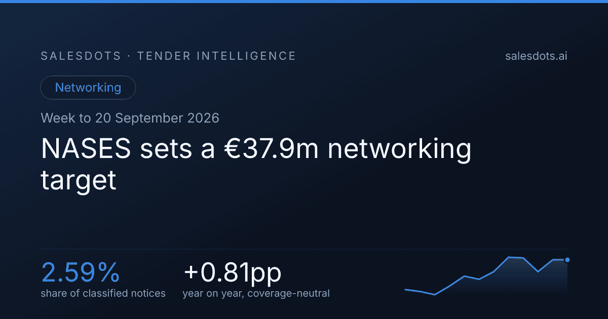 NASES sets a €37.9m networking target