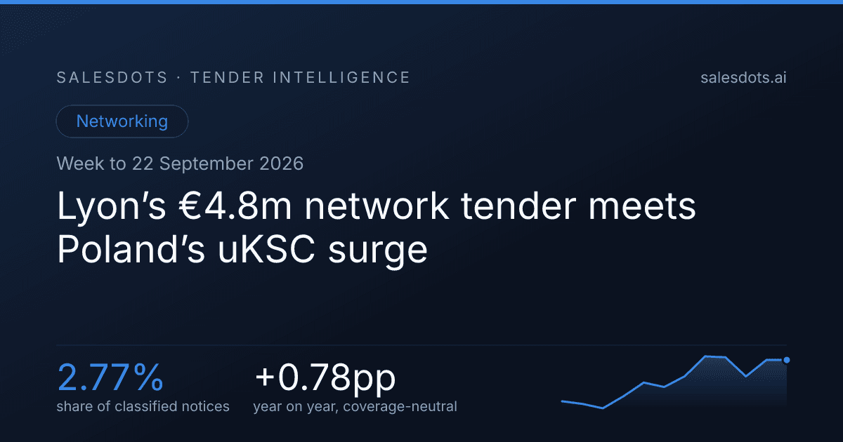 Lyon’s €4.8m network tender meets Poland’s uKSC surge