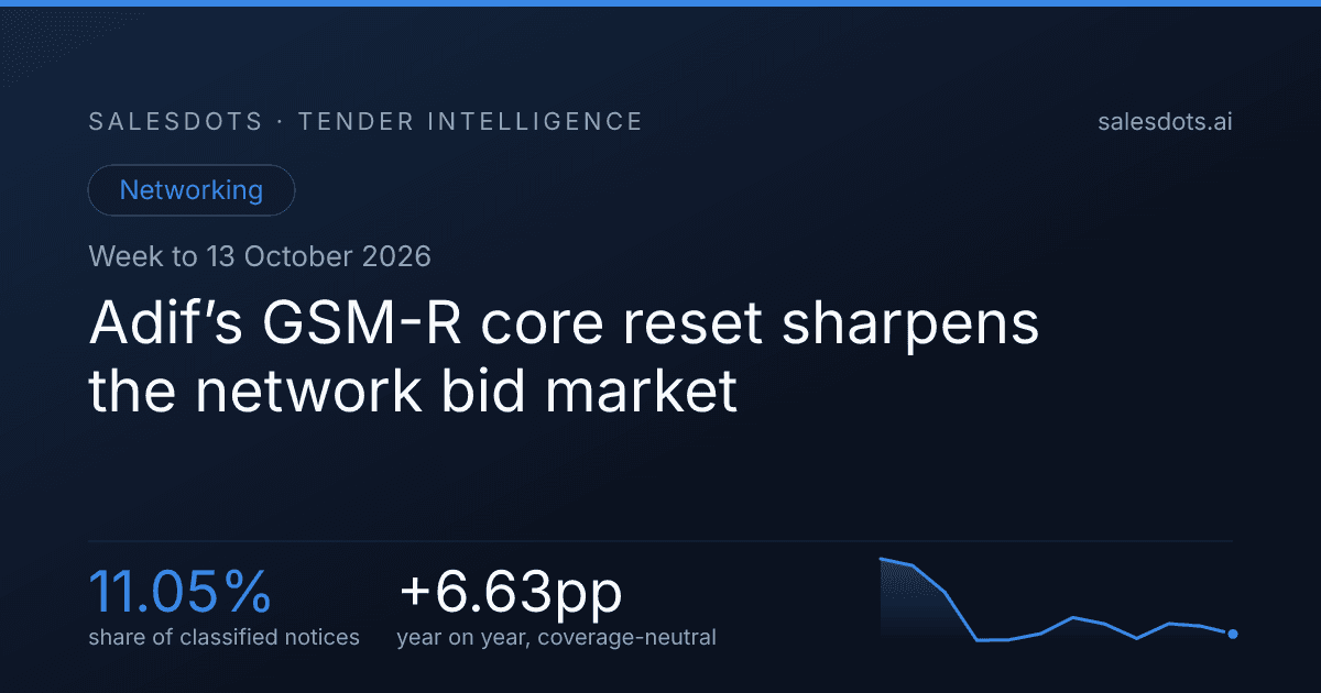 Adif’s GSM-R core reset sharpens the network bid market