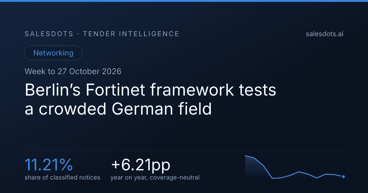 Berlin’s Fortinet framework tests a crowded German field