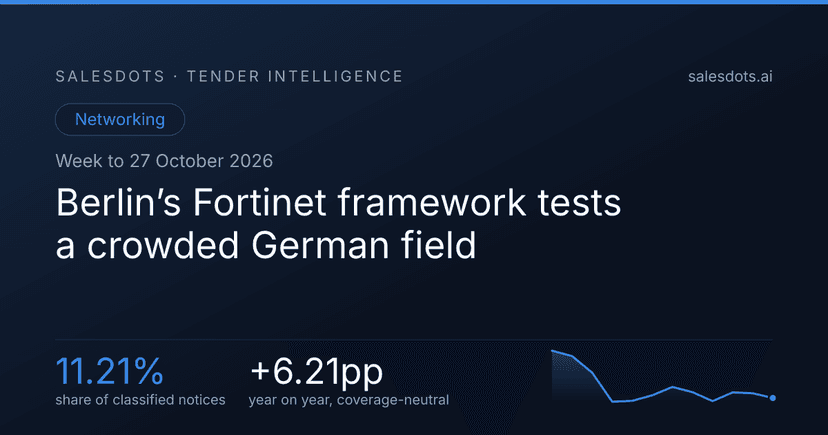 Berlin’s Fortinet framework tests a crowded German field