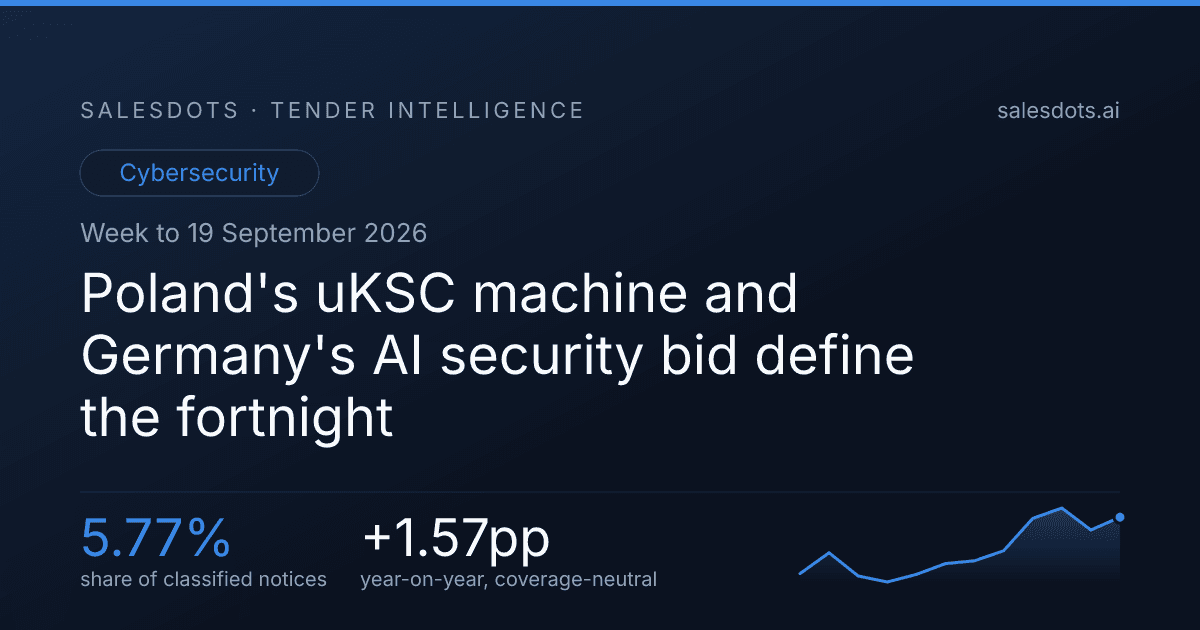 Poland's uKSC machine and Germany's AI security bid define the fortnight