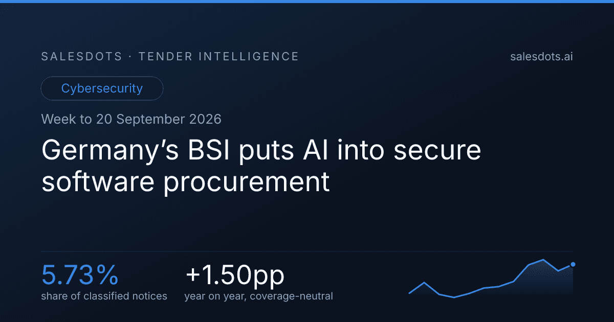 Germany’s BSI puts AI into secure software procurement