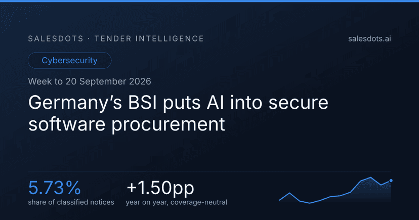 Germany’s BSI puts AI into secure software procurement
