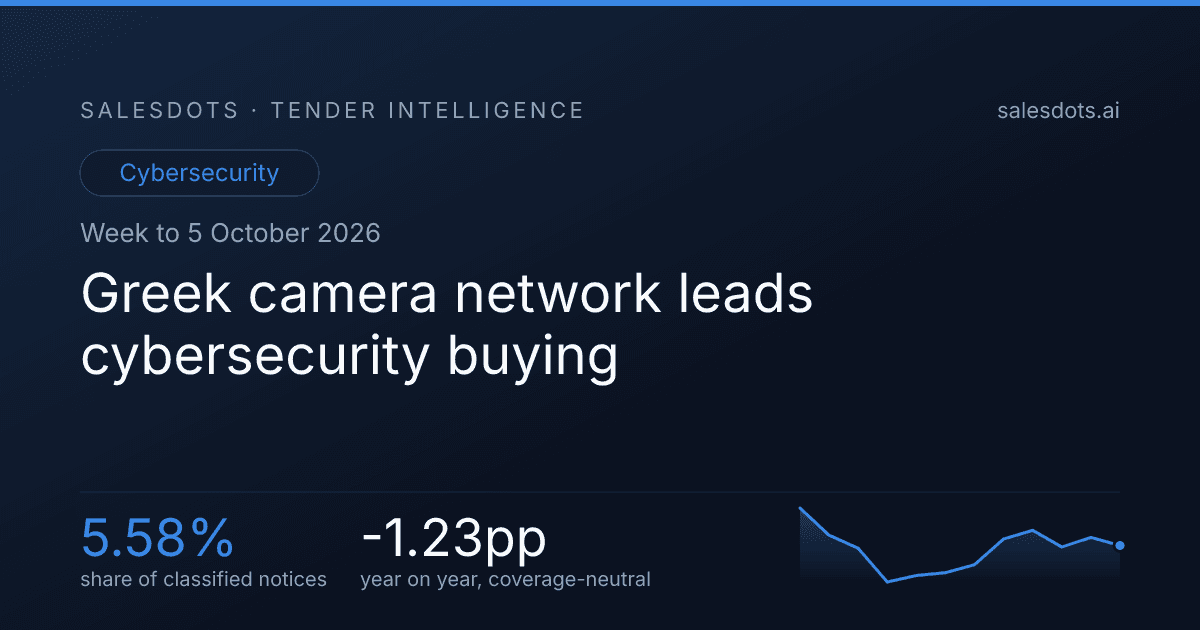 Greek camera network leads cybersecurity buying