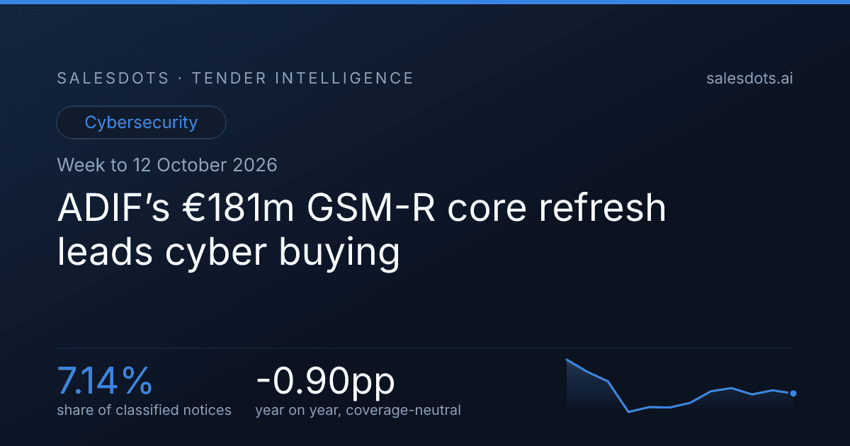 ADIF’s €181m GSM-R core refresh leads cyber buying
