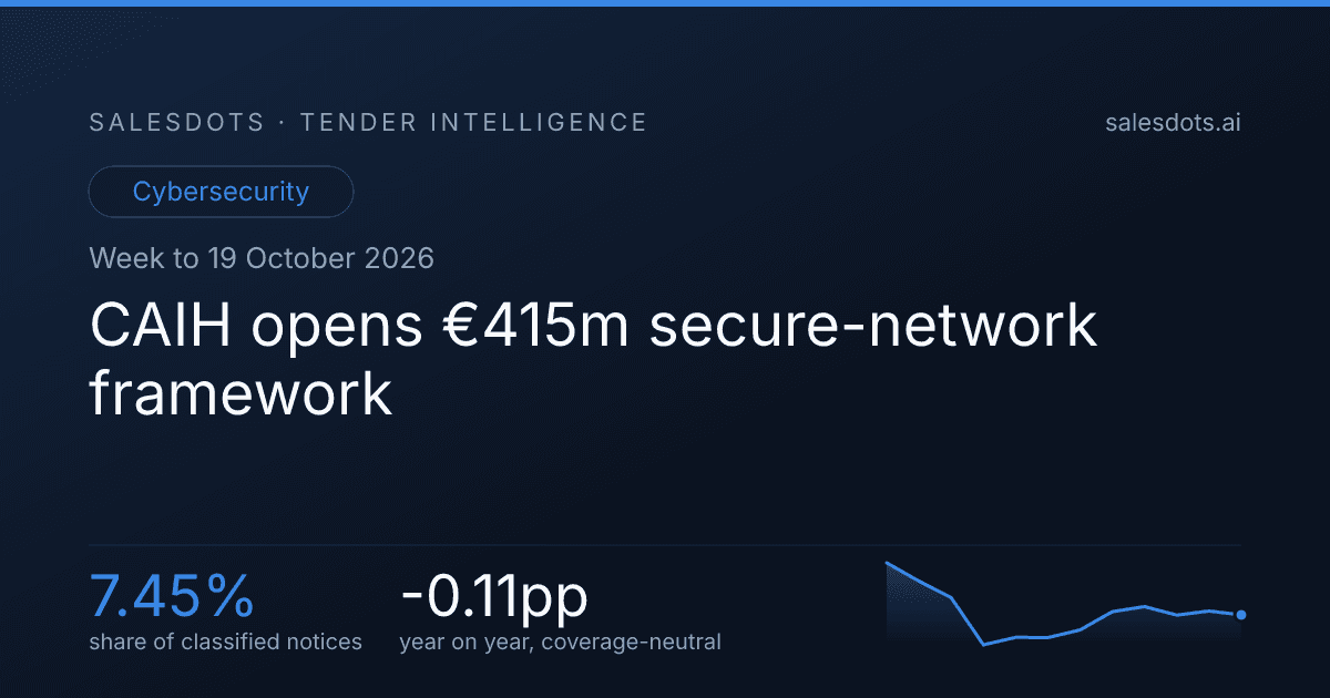 CAIH opens €415m secure-network framework